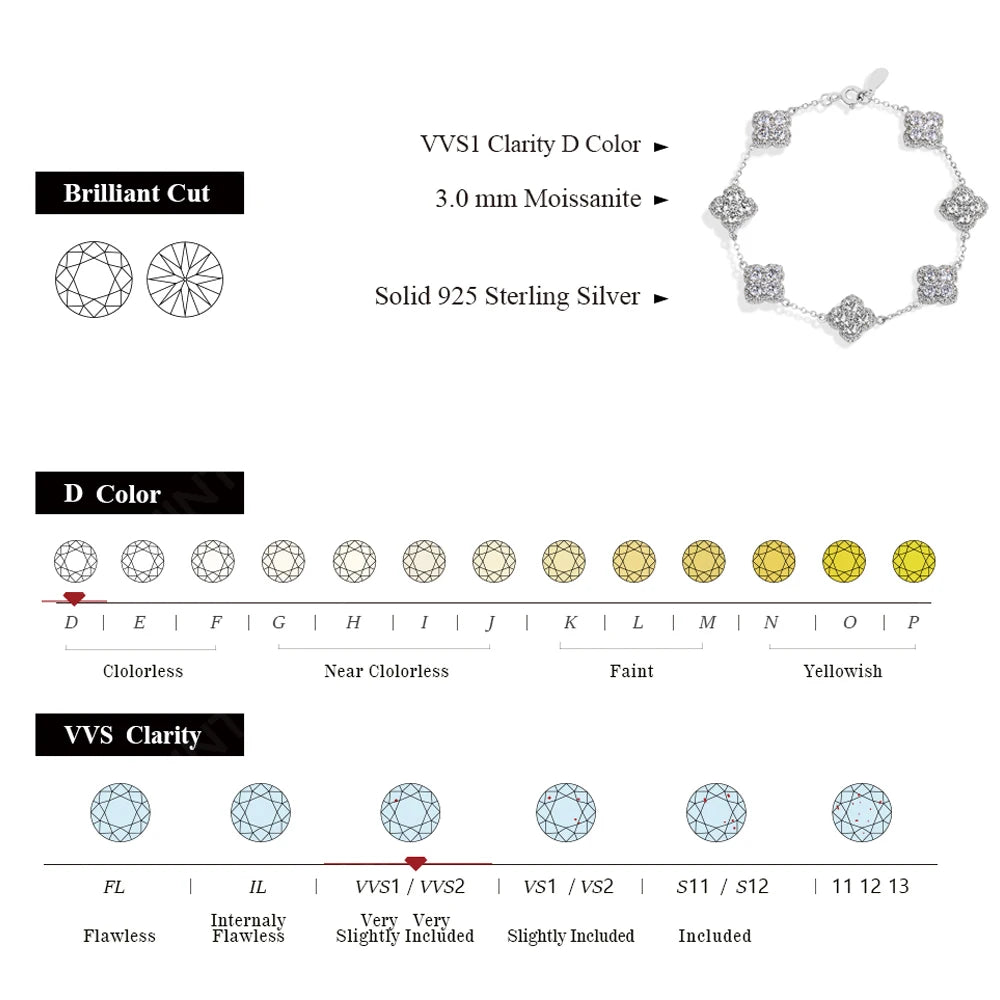 18K Gold Plated Four Leaf Clover Moissanite Bracelet - Gift for Her