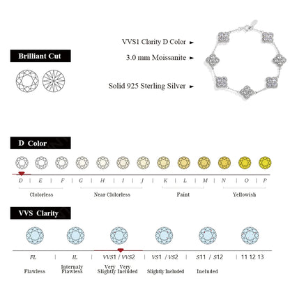 18K Gold Plated Four Leaf Clover Moissanite Bracelet - Gift for Her